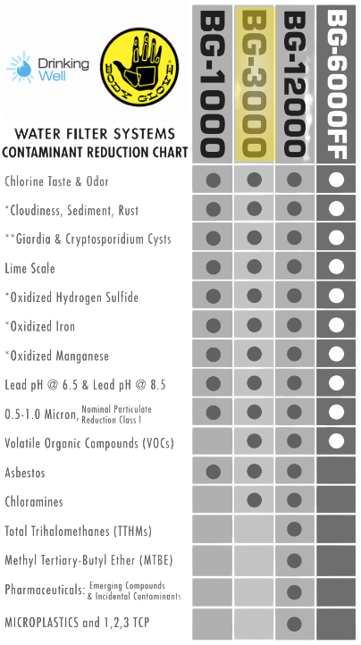 Body Glove WI-BG3000 Water Filtration System