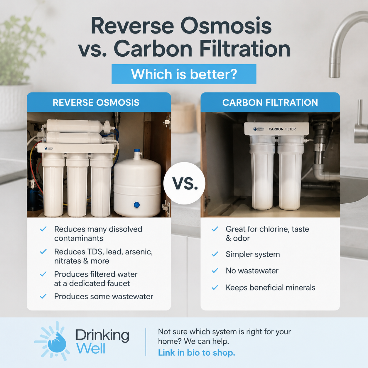 Reverse Osmosis vs. Carbon Filtration: Which Is Better?