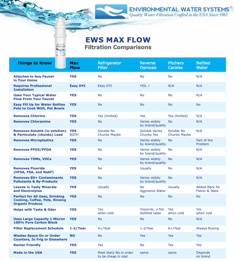 Environmental Water Systems - SS-2.5 Essential Max Flow in-line Filter System