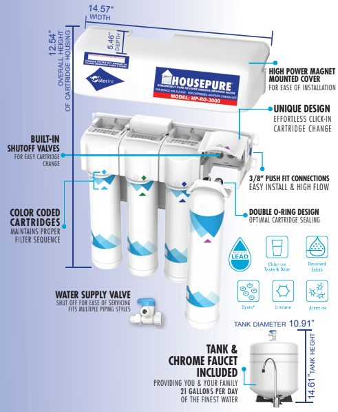 Water Inc The HousePure Reverse Osmosis System WI-HP-RO-3000 freeshipping - Drinking Well Co.